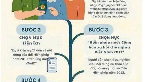 ❤️Tham gia góp ý đối với dự thảo Nghị quyết sửa đổi, bổ sung một số điều của Hiến pháp nước Cộng hoà xã hội chủ nghĩa Việt Nam năm 2013 qua ứng dụng VNeID