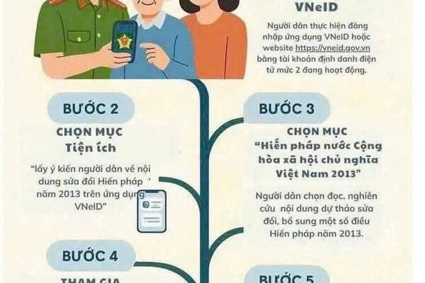 ❤️Tham gia góp ý đối với dự thảo Nghị quyết sửa đổi, bổ sung một số điều của Hiến pháp nước Cộng hoà xã hội chủ nghĩa Việt Nam năm 2013 qua ứng dụng VNeID